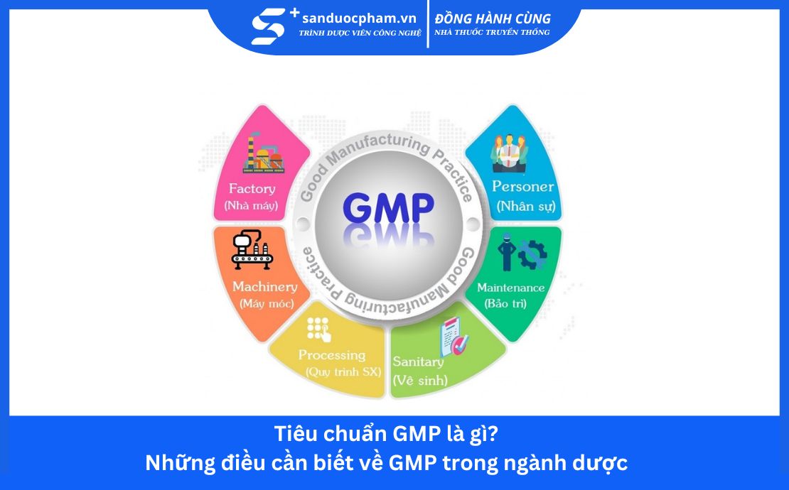 Tiêu chuẩn GMP là gì? Những điều cần biết về GMP trong ngành dược